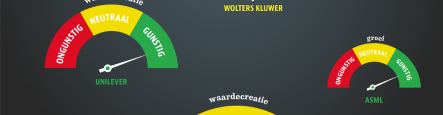 VEB Bedrijven Barometer
